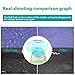 GOODBONG Fabric Shaver Defuzzer,SDS Certification Electric Lint Remover,Rechargeable Sweater Shaver with Replaceable Stainless Steel 3-Blades,Dual Protection,Removable Bin,Easy Remove Fuzz,Lint,Pill