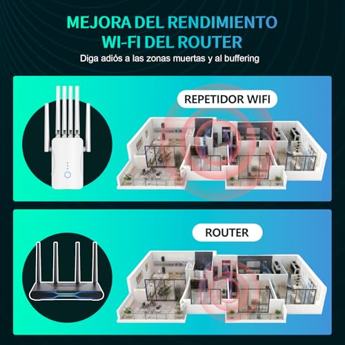 Repetidor WiFi Potente con 6 Antenas, Amplificador Señal WiFi Largo Alcance, Extensor WiFi Soporta 64 Dispositivos, Modos (Repetidor, Ap), Cobertura hasta 300 m², para Casa y Oficina