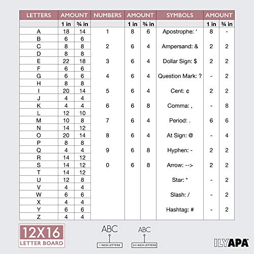5 Letter+Board+Letters+Numbers+Symbols