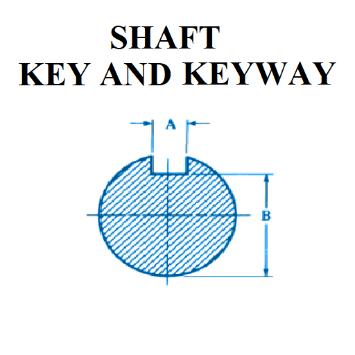 Shaft Key and for Android