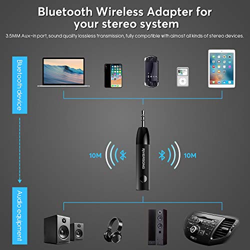 Mini Bluetooth Receiver for HiFi, Bluetooth Audio Adapter 3.5mm Aux Input Jack Receiver for Streaming Music from Old Car Home Radio Headphones Speakers Stereo Systems (Black)