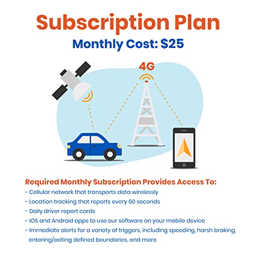 MOTOsafety OBD GPS Car Tracker, Hidden Vehicle Tracker and Monitoring