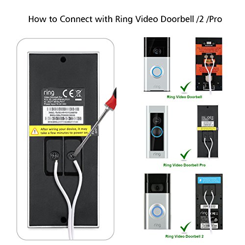 3 Adapter+Doorbell+HLT+Accessories+Charging