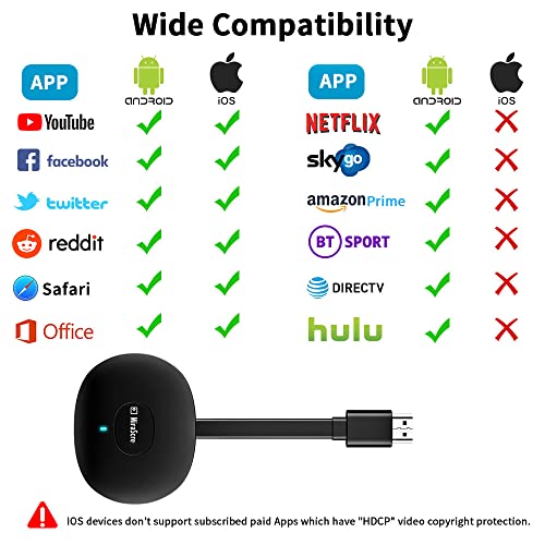 ATMizhi Miracast, Wireless Display Adapter, Wireless HDMI Dongle Full