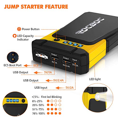 Jump Starter, 1200A Peak 12V Car Battery Jump Starter Portable Jumper Box (Up to 6L Gas, 4L