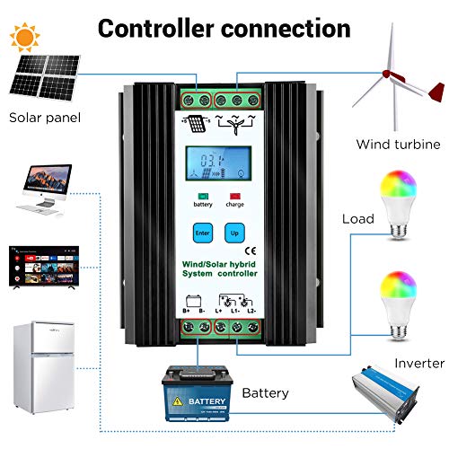 iSunergy 1000W Wind Solar Hybrid Charge Controller Wind Boost Charge Solar PWM Charging Technology Digital Intelligent Regulator with LCD Display (600W Wind + 400W Solar) - Thumbnail 2