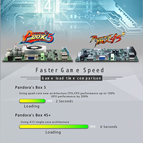 Wisamic Real Pandora's Box 5 Arcade Video Game Console with Customized Buttons, 1280x720 Full HD, Upgraded CPU, etc Support PS3 PC TV 2 Players, No Games Included (6 Buttons) - Thumbnail 3