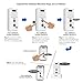 Expandable for Wuloo Wireless Intercom Doorbell, an Additional Outdoor Unit for Expanding Wuloo Intercom Doorbell System(Only Outdoor Unit, CAN NOT Work Without Indoor Unit)