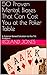 50 Proven Mental Biases That Can Cost You at the Poker Table: A Science Based Solution to the Tilt Problem by Roland Jones