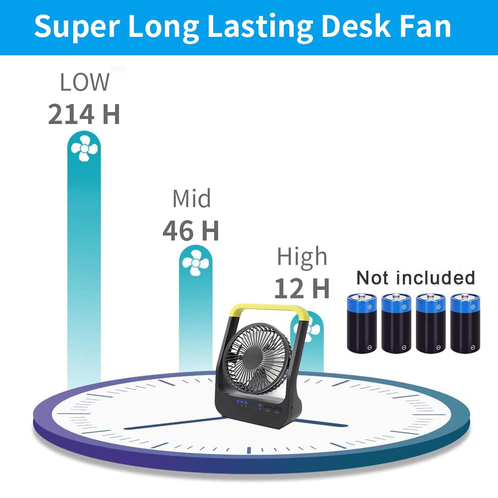 Gazeled F15 Battery Powered Fan, Long Lasting Battery Operated Fans for Camping, Portable D-Cell Desk Fan with Timer, 3 Speeds, Whisper Quiet, 180° Rotation, for Office, Bedroom, Outdoor, 5''