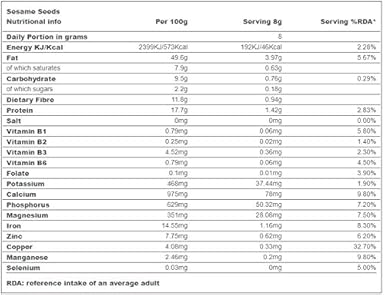 Indigo Herbs Semillas de Sésamo Orgánico 500g: Amazon.es ...