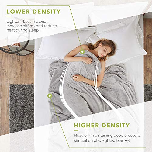 Degrees Of Comfort Heated Blanket Manual