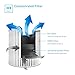AwesomeWare Air Purifier True HEPA Filter, Odor Allergies Eliminator Smokers, Smoke, Pets, Mold, Germs, Dust, US-110V, Air Cleaner with Ionizer up to 150sq.ft