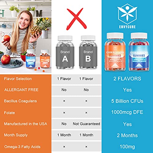 2 Pack Ashwagandha Gummies 2000mg,Organic Ashwa Root Extract Supplement for Women & Men,2 flavors-120 Count