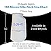 Aquatic Experts 7 Inch Filter Sock - 100 Micron Felt Filter Sock, Filter Socks for Saltwater Aquarium, Fish Tank Sump Filter Sock, Freshwater Aquarium Socks, Reef Filter Sock (7