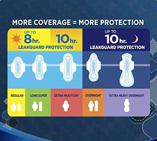 Always Maxi Size 4 Overnight Pads with Wings, Unscented, 33 Count