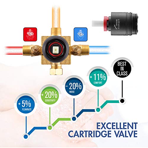 Matte Black Shower Faucet Set Complete with Handheld & Valve, DAYONE