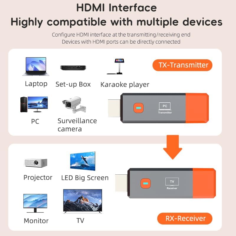 Wireless HDMI Transmitter and Receiver, 328FT/100M 2.4G/5G Wireless HDMI Extender, 4K Decode 1080P Output, for Streaming Video and Audio from Laptop/PC/TV Box/Projector/PS4/PS5 to Monitor/TV.