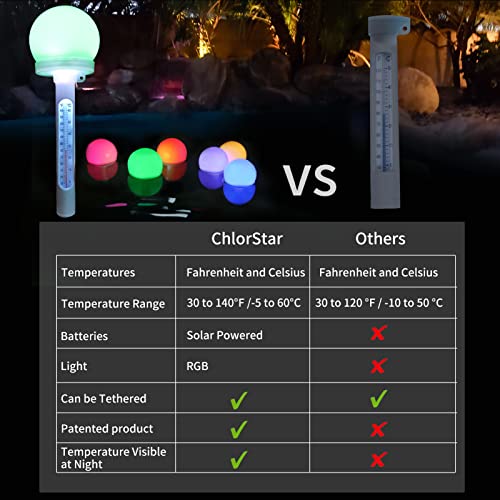 Floating Pool Thermometer,Solar Powered Pond Water Thermometer With RGB