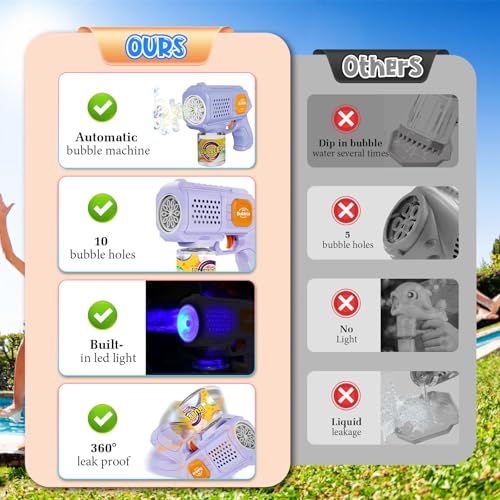 Bombble 2 Pcs Automatic Bubble Gun - 8000+ Bubbles/Min Via 10 Holes, Leakproof and Portable, LED Lights, Bubble Machine for Children - Birthday/Wedding/Party/Gift