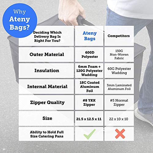 Commercial Quality Food Delivery Bag HeavyDuty Durable Bags Thick Insulation and Extra