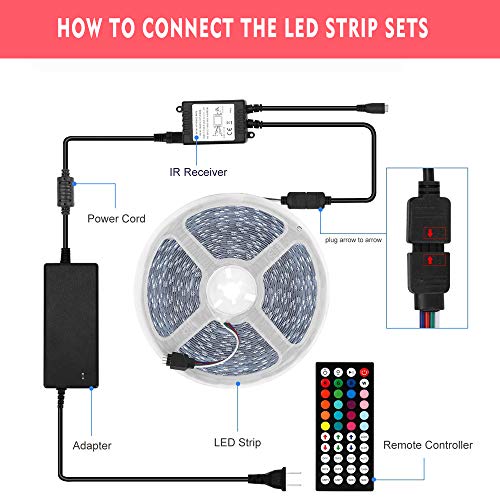 LED Light Strip 55ft AveyLum Flexible RGB Rope Lights 5050 SMD 480 LEDs Non Waterproof IP20 16M Tape Light with 44 Keys Wireless Controller and 24V Power Adapter for Home Kitchen Party TV Deco