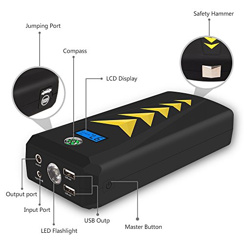 PEMENOL 24000mAh Car Jump Starter 800A Peak (up to 6.5L Gas, 5.0T/5.2L Diesel Engine) Portable Auto Battery Booster Jumper with Dual Smart Charging Ports, LED SOS Flashlight, Compass, Safety Hammer - Thumbnail 4