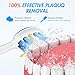 Sonic Electric Toothbrush, NYZ Wireless Rechargeable Sonic Electric Toothbrushes with 3 Modes 2 Soft Bristle Head and Smart Timer IPX7 Waterproof (White)