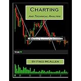 Charting and Technical Analysis