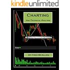 Charting and Technical Analysis