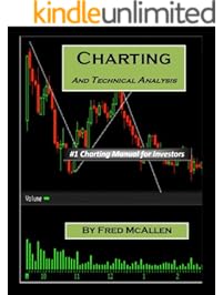 Charting and Technical Analysis