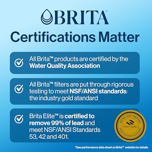 Brita Standard Water Filter, BPA-Free, Replaces 1,800 Plastic Water Bottles a Year, Lasts Two Months or 40 Gallons, Includes 1 Filter, Kitchen Essential