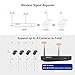 [8CH Expandable] 1080P Security Camera System Wireless,SMONET 8CH H.264 PRO Wireless Surveillance System(1TB Hard Drive) with 4pcs 2.0MP Security Cameras,P2P Home Security Camera System