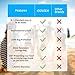 IOOLEEM (Pack of 4) Mesh Food Tents/Food Covers for Outdoors / 1 Storage Bag, 1 XL (49x27x17) and 3 Standard (17x17x9) / 100% Complete Bug Protection/Strenthened Structure