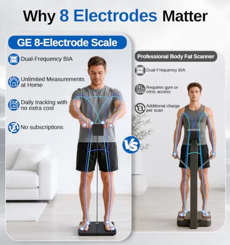 GE Smart Scale for Body Weight: 8-Electrode Body Pod Fat Monitor with Full Body Composition Analysis, Bluetooth App Sync, Large Handle Display, 400lb Capacity Bathroom Scale for Home & Gym, Black