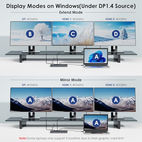 WAVLINK 13-in-1 USB-C Triple Display Docking Station, Supports 100W Charging for PC, Max 4K@144Hz/8K@30Hz (DP), Dual 4K@60Hz (HDMI), USB 3.0, Gigabit Ethernet, Audio Jack for Windows and Mac OS