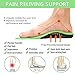 Orthotics Insoles Arch Support Inserts (2 Pairs) Comfort Sports Insoles Plus Support Anti-Fatigue Technology Replacement Insole Athletics Leisure and Workthumb 4