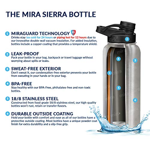 MIRA 32 oz Stainless Steel Insulated Sports Water Bottle Hydro Metal