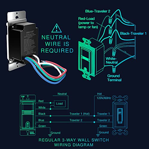 EverElectrix 3Way Motion Sensor Light Switch Light (Not Single Pole