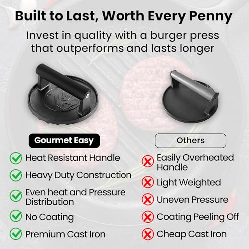 Smash Burger Press for Griddle, 5-Year Warranty, 2 lb Heavy Duty Burger Smasher Tool with Heat-Resistant Handle, Premium Cast Iron Bacon & Sandwich Maker, Hamburger Press for BBQ Grilling Accessories