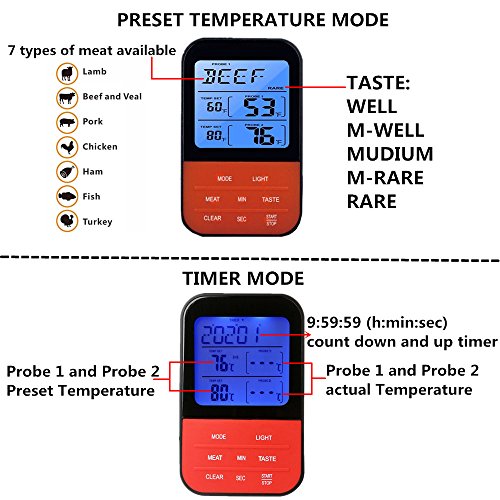 Wireless Remote Digital Cooking Food Meat Thermometer, Instant Read Large LCD Thermometer with Clock Timer and Dual Stainless Steel Long Food Grade Probe for Smoker Oven Kitchen BBQ Grill