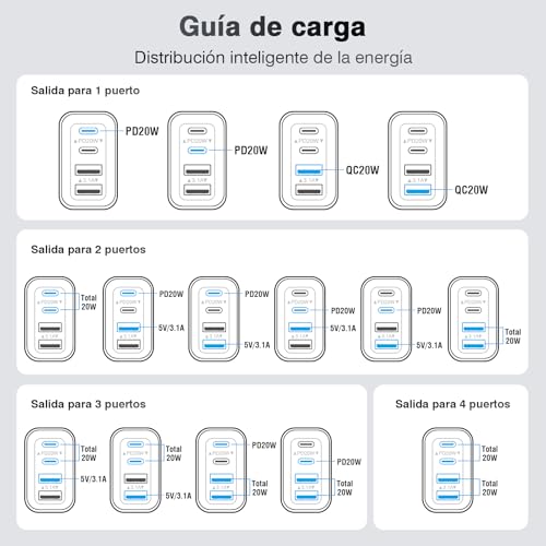 BOVICAS Cargador Tipo C Carga Rapida, 2 Unidades 4 Puertos, QC3.0 Súper Rápido Adaptador Cuadro Cuadrito Charger para Compatible con iPhone 17 Pro MAX 16 15 14 13 12 Galaxy S24 Ultra S25 Pixel, Note