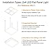 2x4 Flat Panel LED Light 60W, Allsmartlife Flat LED Troffer Panel Light Dimmable 0-10V, 6215Lumens, 100-277V DLC Qualified and Lighting Facts Fixture 4000K(Bright White), 2 Pack