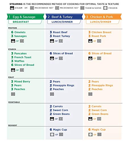 1 Hormel+Healthlabs+Frozen+Pureed+Chicken