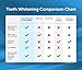 Shine Whitening Teeth Whitening Kit