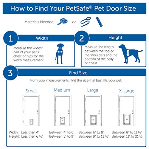 PetSafe Freedom Small Pet Door - Image 6