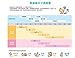 Merries Diapers, 6-11 Kg, 64 Pieces (Japan Import)