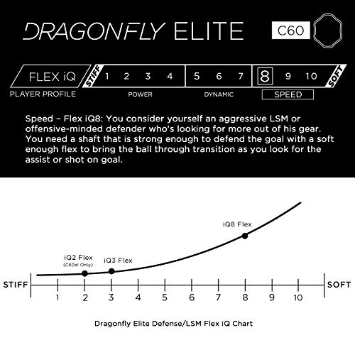 Epoch Dragonfly Elite Defense/LSM Lacrosse Shaft Mid-Flex iQ8 Concave Carbon Black