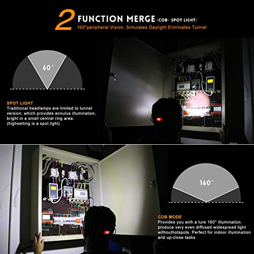 Hardhat Headlamp, 2 in 1 Newest T6 Spot(Zoomable)+COB Board Flood Light, 6000 Lumen Waterproof USB Rechargeable Hard Hat Head Lamp, Up-Close Work HeadLight with 4 Clips for Outdoor Camping Hunting