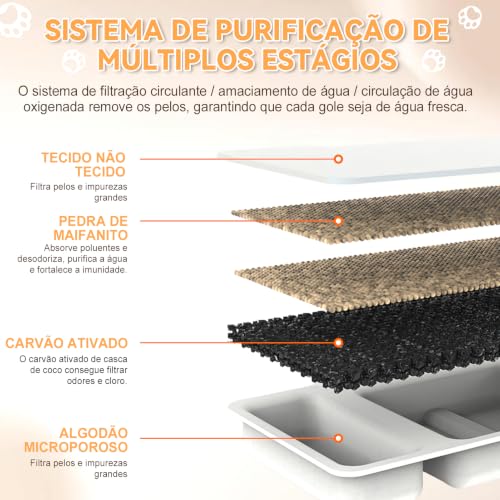 Mstail Fonte de Água pra Gato, Bebedouro para Gatos Silenciosa Inox Carvão Ativado LED Indicador Fonte De Água para Cães e Gatos (3,2L, TY50)